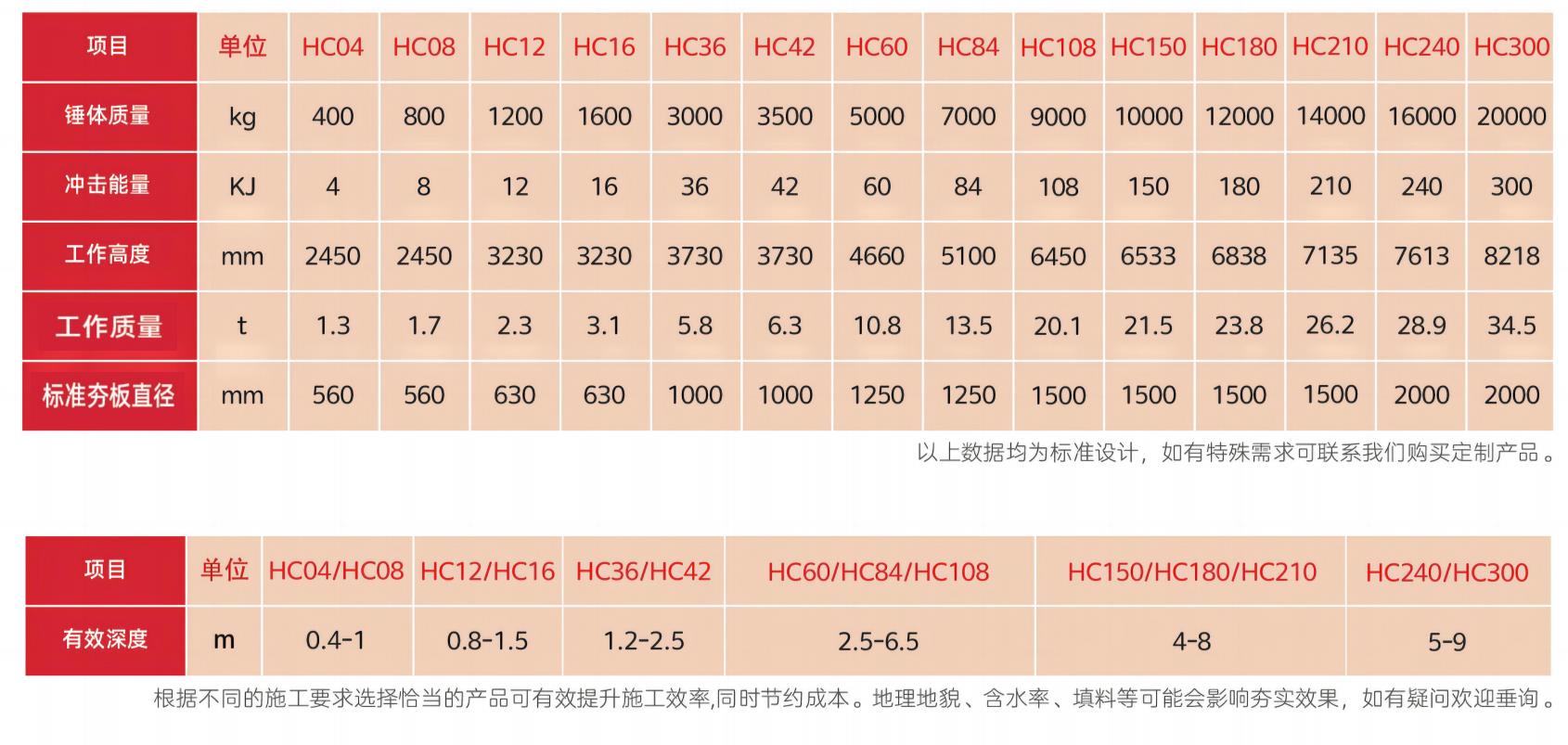 高速液壓夯實(shí)機(jī)型號(hào)